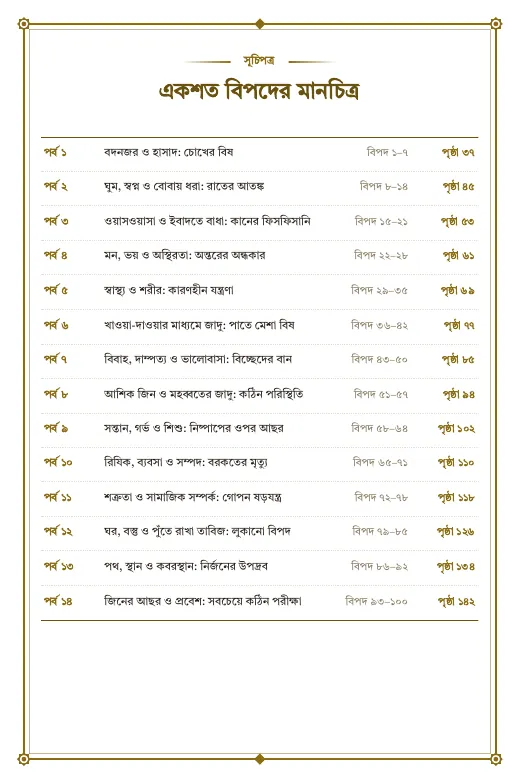 পৃষ্ঠা ৭: সূচিপত্র: একশত বিপদের মানচিত্র